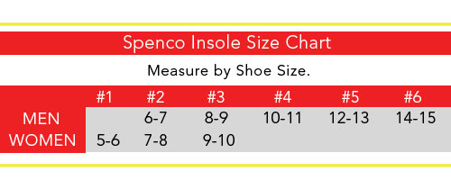Spenco Insole Size Chart